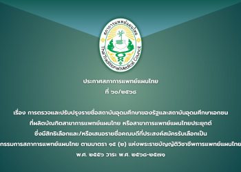 ประกาศสภาการแพทย์แผนไทย ฉบับที่ ๖๐/๒๕๖๘ เรื่อง การตรวจและปรับปรุงรายชื่อสถาบันอุดมศึกษาของรัฐและสถาบันอุดมศึกษาเอกชน ที่ผลิตบัณฑิตสาขาการแพทย์แผนไทย หรือสาขาการแพทย์แผนไทยประยุกต์ ซึ่งมีสิทธิเลือกและ/หรือเสนอรายชื่อคณบดีที่ประสงค์สมัครรับเลือกเป็นกรรมการสภาการแพทย์แผนไทย ตามมาตรา ๑๕ (๒) แห่งพระราชบัญญัติวิชาชีพการแพทย์แผนไทย พ.ศ. ๒๕๕๖ วาระ พ.ศ. ๒๕๖๘-๒๕๗๑